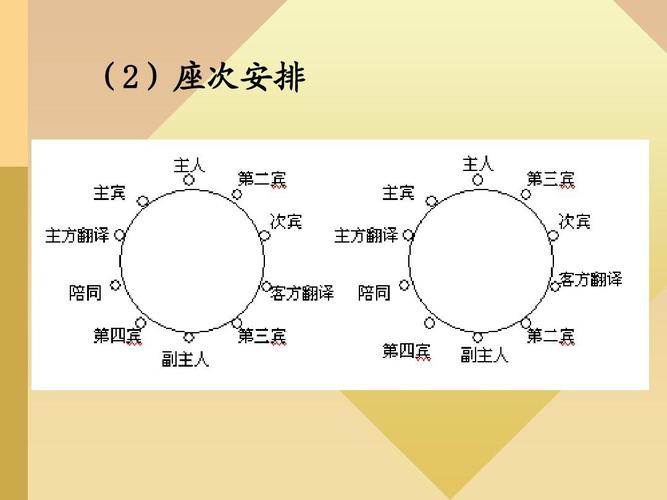 餐厅服务基本技能ppt_word文档在线阅读与下载_无忧文档