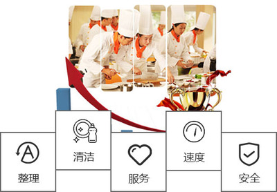 广州|佛山食堂外包_单位食堂承包_农产品食材配送-广东碧源餐饮管理服务2